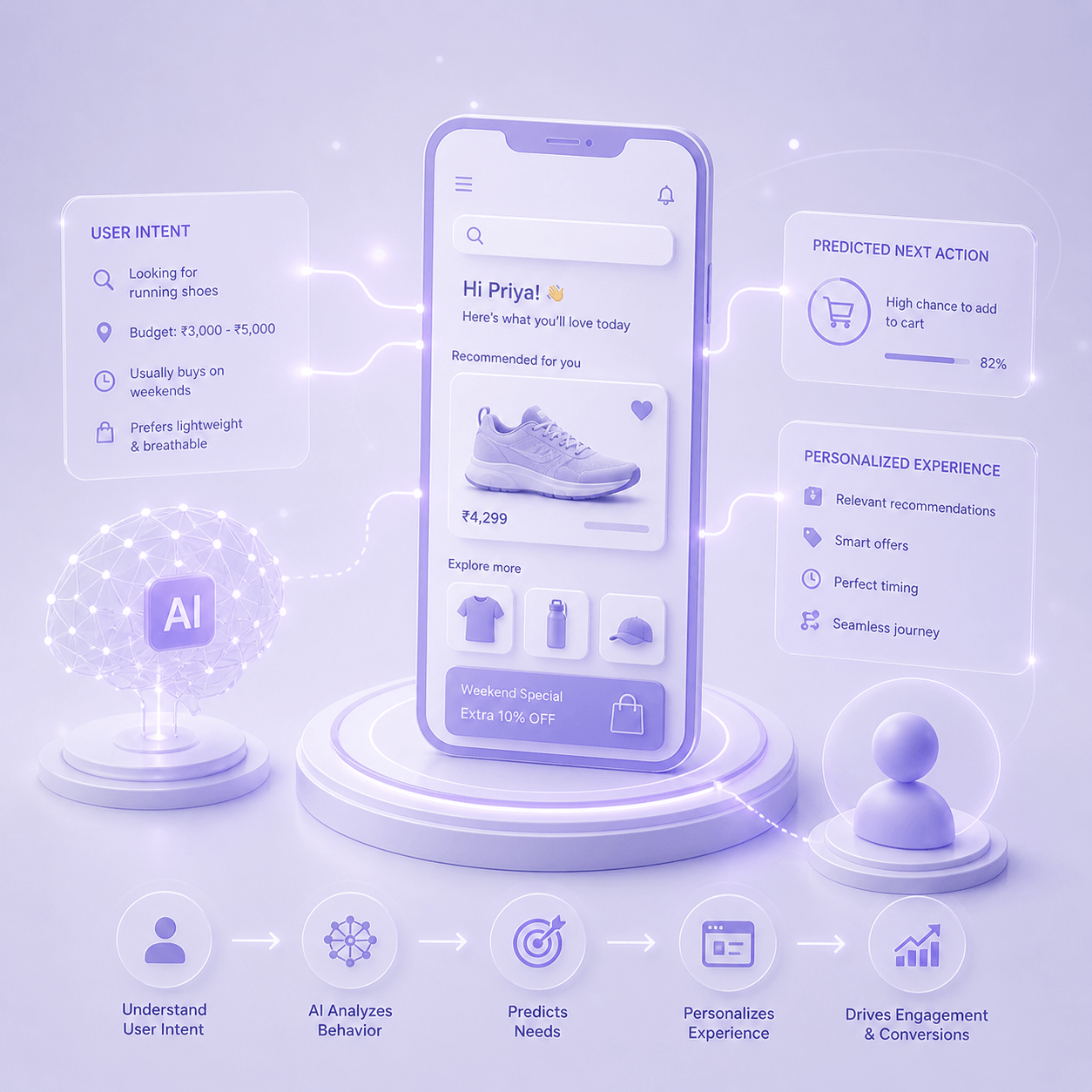 AI-Driven UI/UX