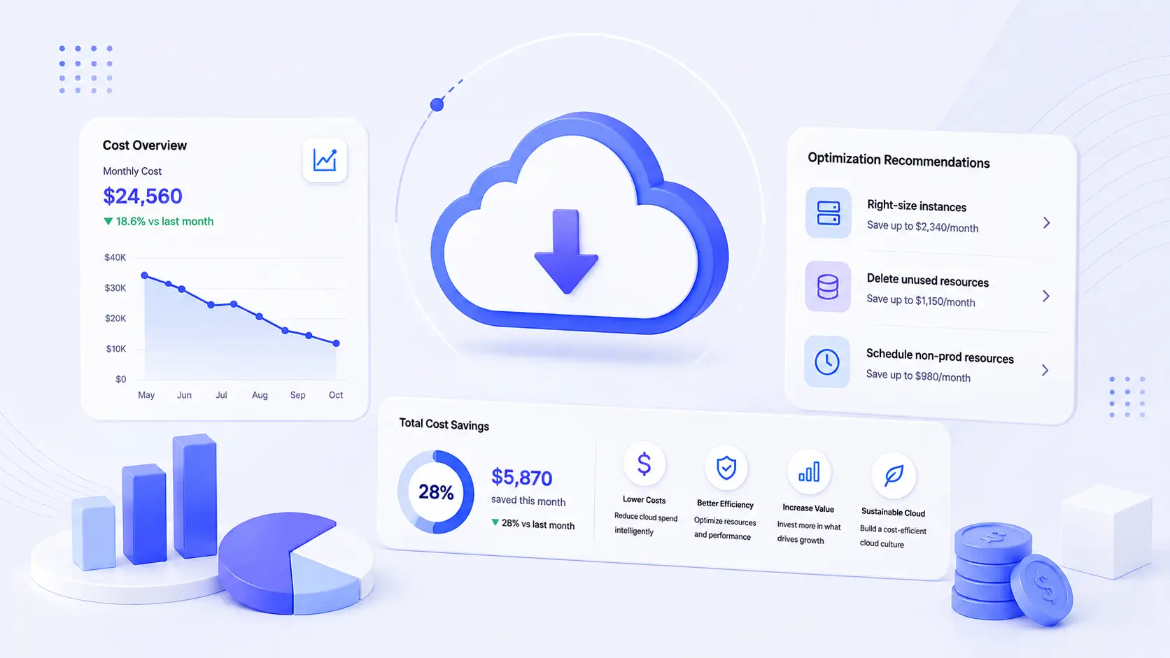 Cloud Cost Optimization