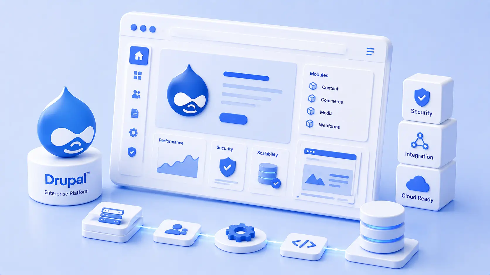 Drupal Enterprise Platform