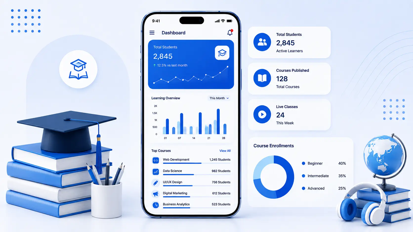 Education & EdTech